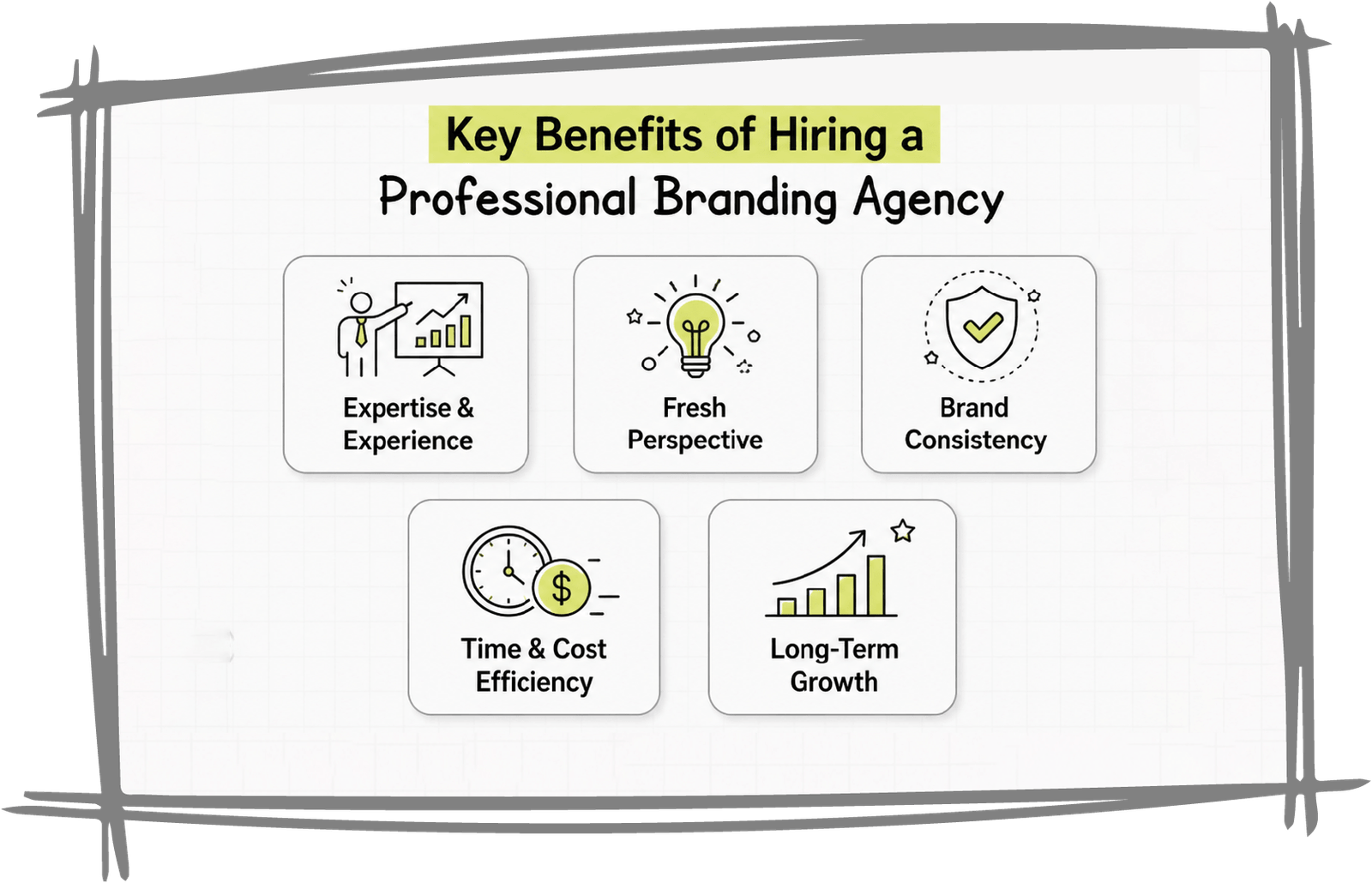 Infographic showing the key benefits of a professional branding agency
