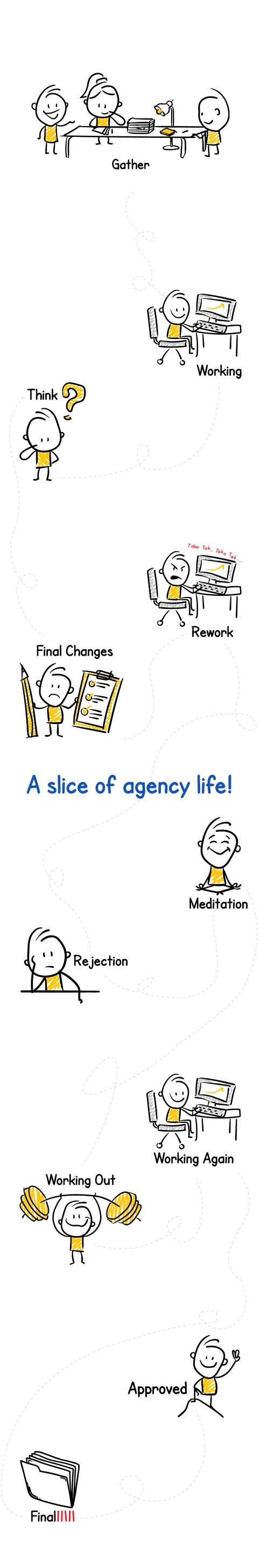 A slice of agency life!