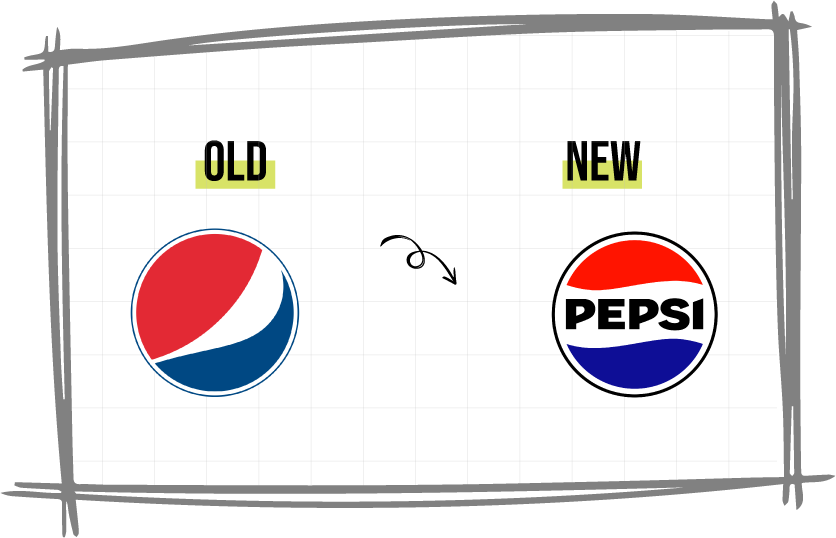 Pepsi’s old and new logo compared